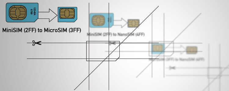 File:GSM Micro SIM Card vs. GSM Mini Sim Card - Break Apart.svg